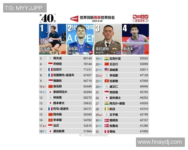 全球体育明星排行榜揭晓这些运动员如何在世界舞台上崭露头角