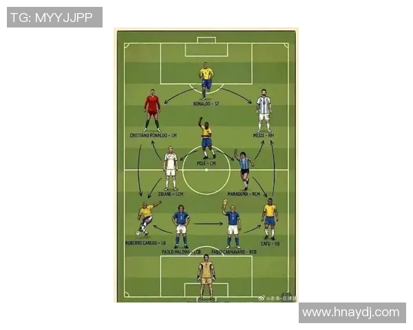 历史足球明星阵容排名揭晓谁是足坛最伟大的传奇球员