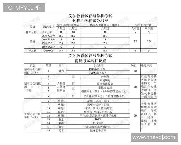 中考体育培训计划全面提升学生体能素质与运动技能的实施方案